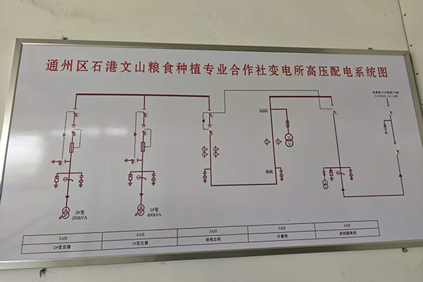 梓开电气完成通州区石港文山粮食种植专业合作社变电所项目